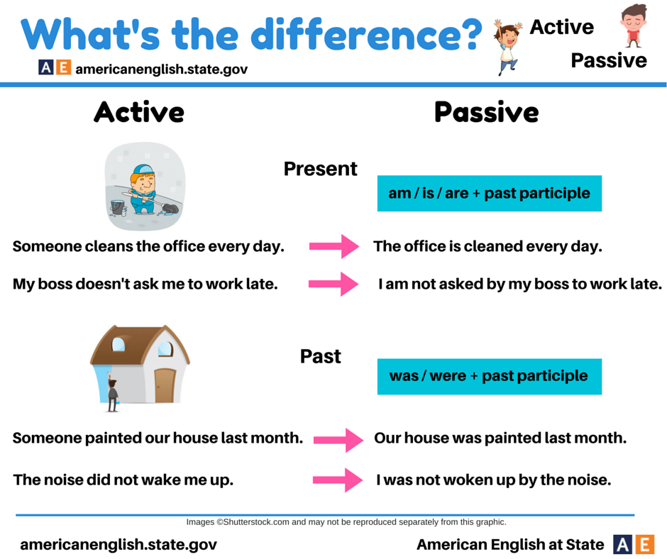 active vs passive voice